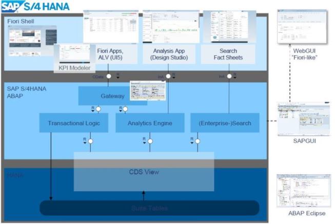 S4 Hana Eclipse Fiori