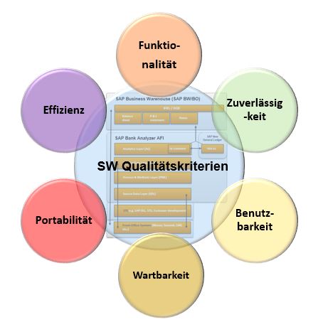 Software Qualitätsmerkmale 3